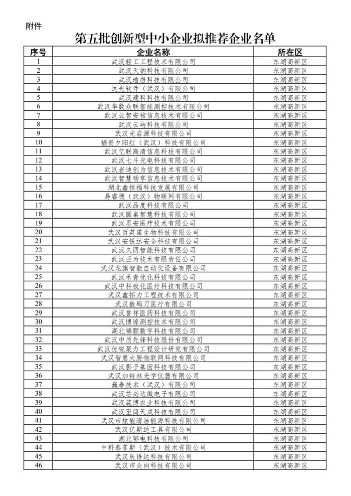 知识产权证书 15